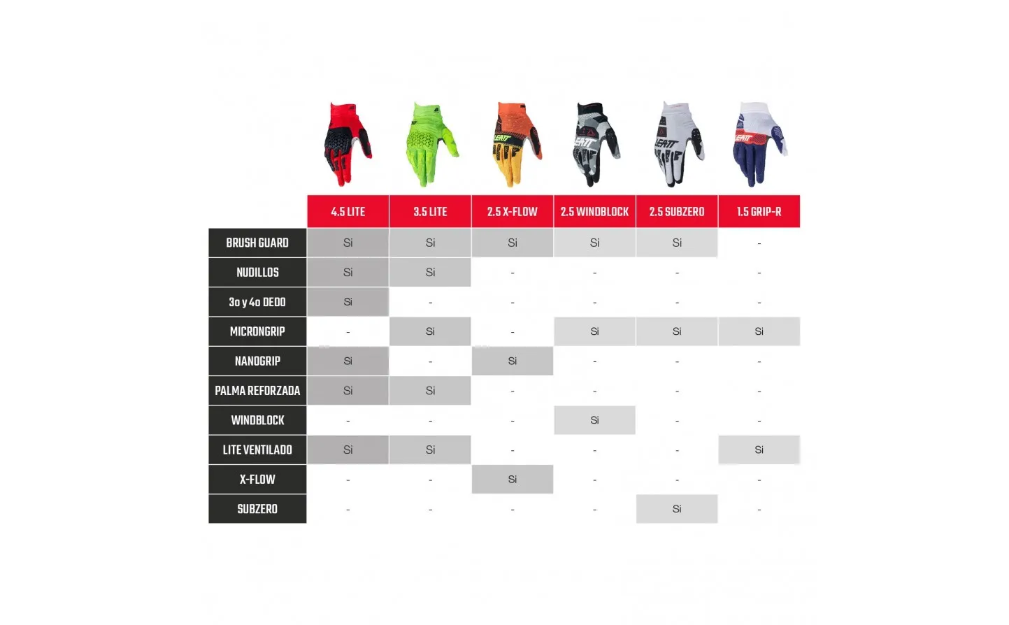 Guantes Leatt Infantil Moto 1.5 Azul |LB602409032|